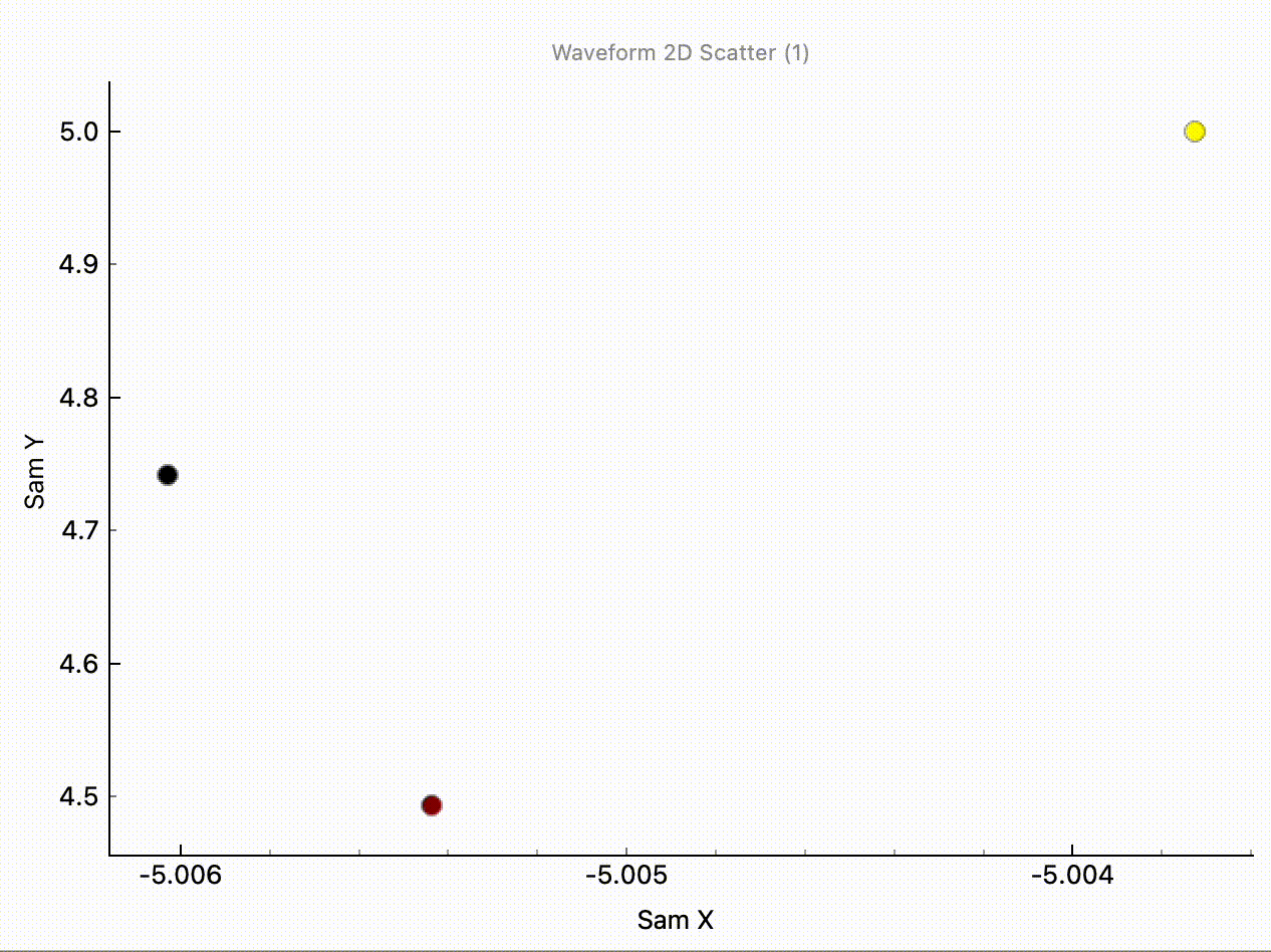 Scatter 2D